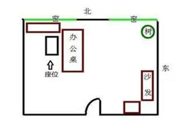 怎么测办公室的方位吉凶