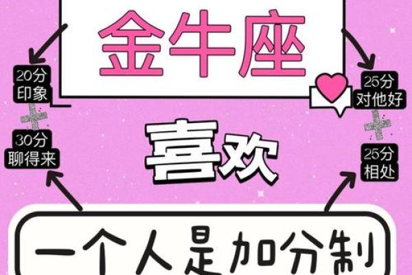 金牛座男 金牛座男生配对星座女