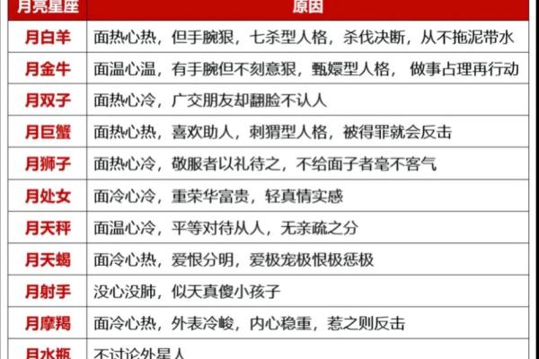 月亮星座精确查询表是阴历生日吗