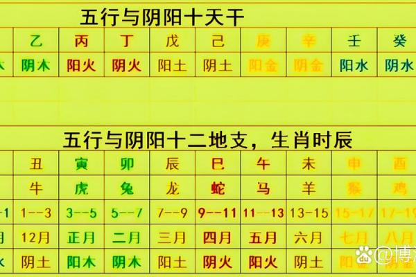 八字干支和命理关系大吗
