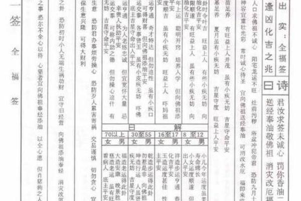 佛祖灵签来源