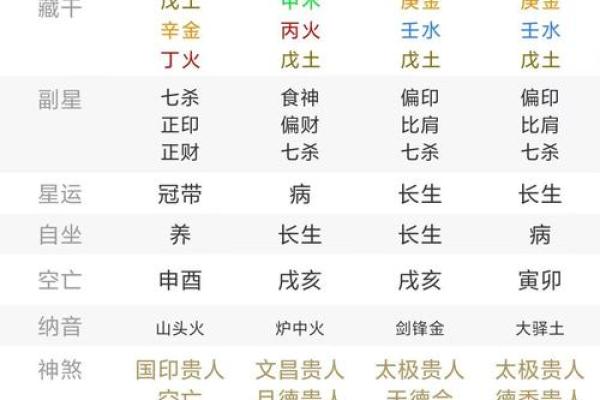 金命人最吉利的方位有哪些 金命人吉利的方位有哪些