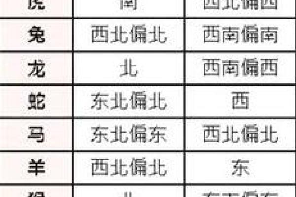 金命人最吉利的方位有哪些 金命人吉利的方位有哪些