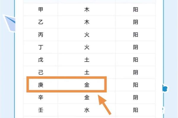 八字日柱看你一身运势