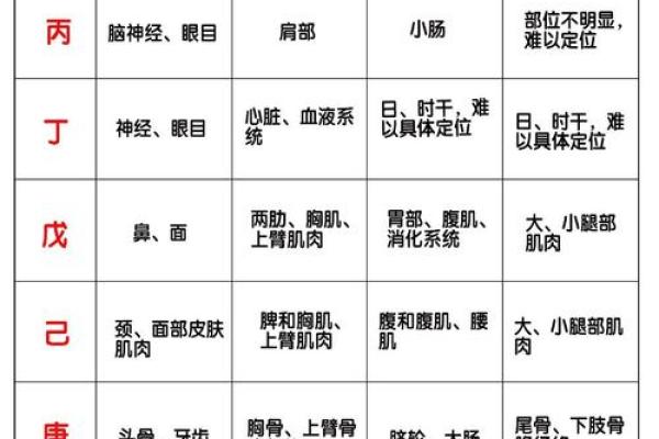 八字测算免费周易