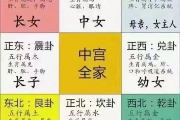 4月初九财神方位吉凶图