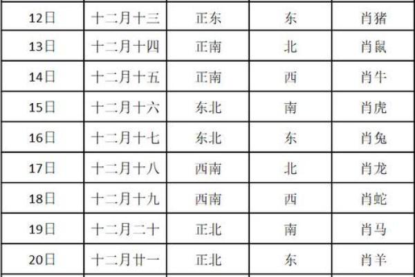 4月初九财神方位吉凶图
