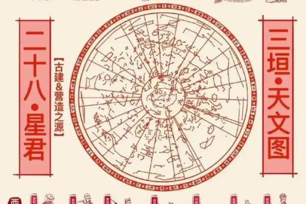 黄历星宿凶是什么意思  最准二十八星宿吉凶表