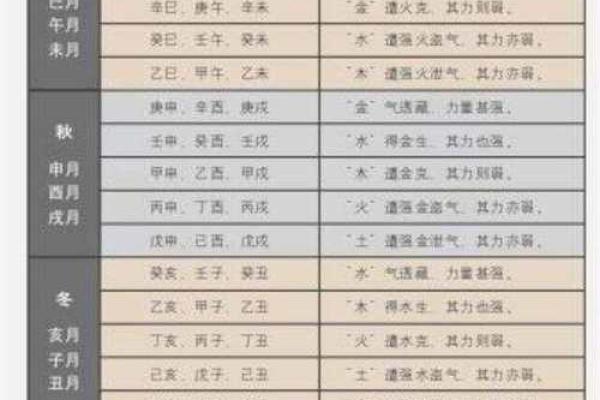 八字中透干算命意思