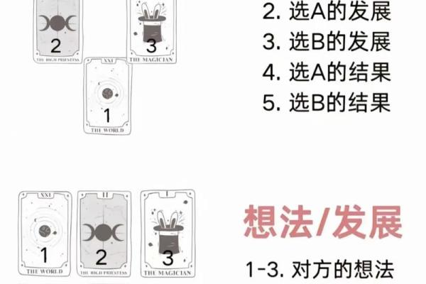 塔罗测试：怎样增强自己的事业运