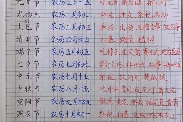 11个传统节日及习俗你知道几个