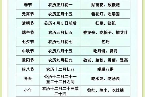 11个传统节日及习俗你知道几个
