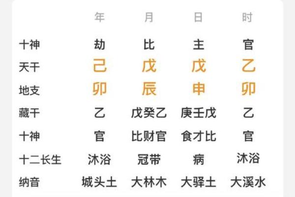 八字官多