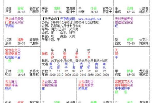 紫微斗数之子女宫与诸星，天机星在子女宫是什么意思？