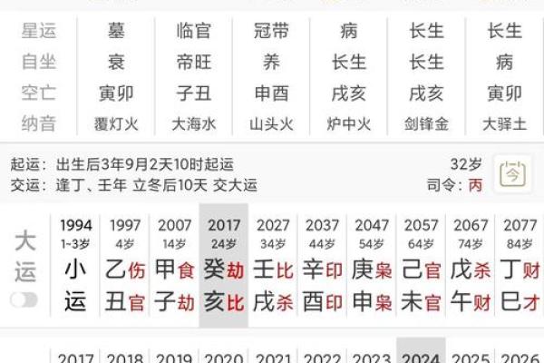 八字排盘详解，丁卯戊申乙卯乙酉命理解析