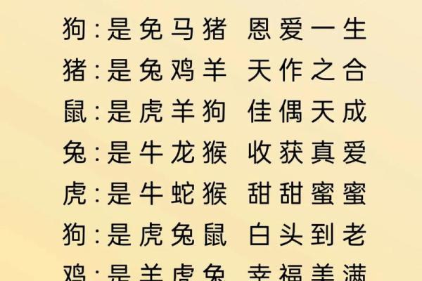 生肖属相配对表 十二生肖属相配对表
