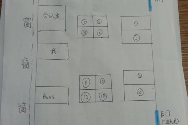 办公室风水座位朝向哪里好利于工作