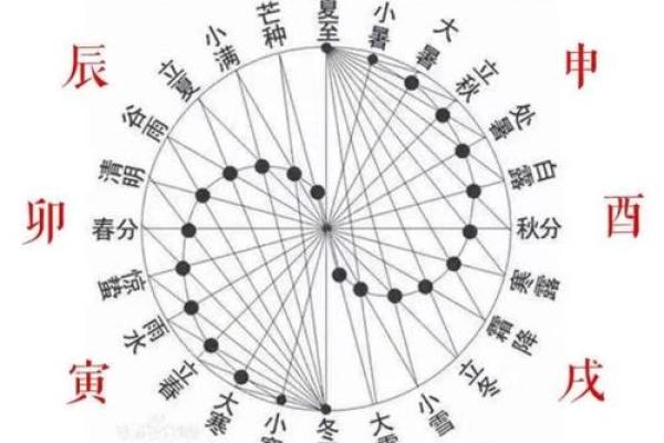 壹年山人紫薇斗数