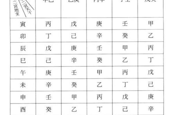 壹年山人紫薇斗数