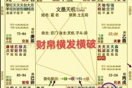 命宫算命秘诀女性八字详解