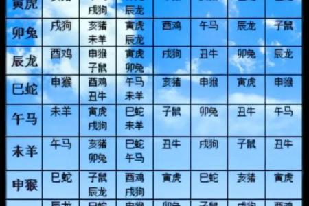 十二生肖的最佳婚姻配对