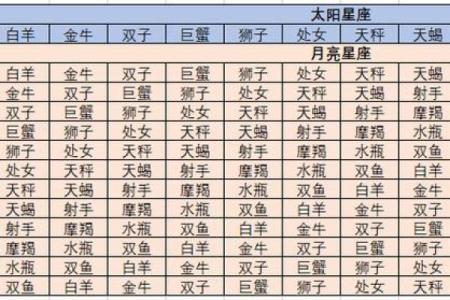 如何知道自己星座是太阳还是月亮