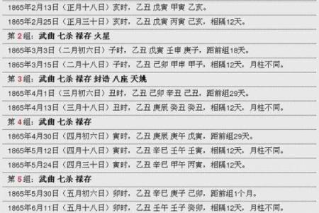 紫薇斗数古今命盘