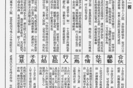 观音灵签55签求工作变动
