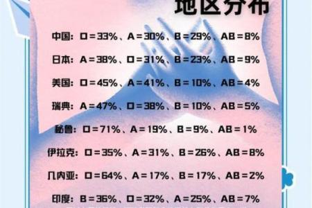 不同的血型对性格有何影响