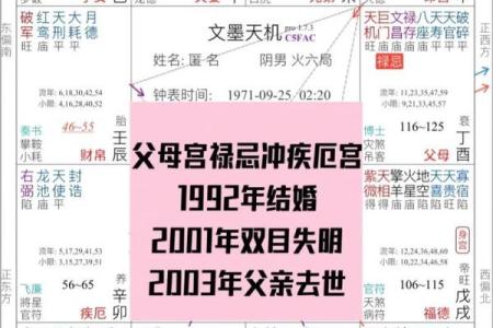 紫微斗数之父母宫与诸星，天同星在父母宫是什么意思？