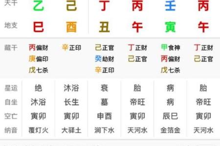 没有文昌星的八字命盘如何补救？