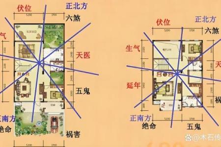 风水学中的天门与地户是指什么