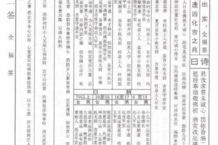 佛祖灵签来源