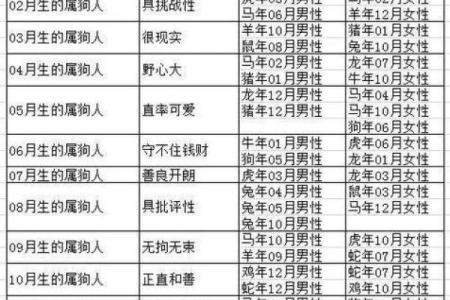 1994年属什么生肖配对最好