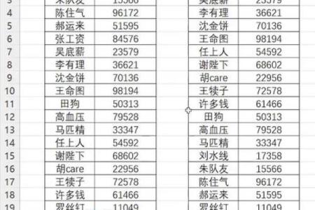 Excel姓名如何配对 名字匹配excel？