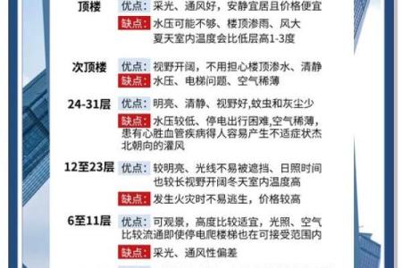 你知道哪些买楼风水的二十个诀窍