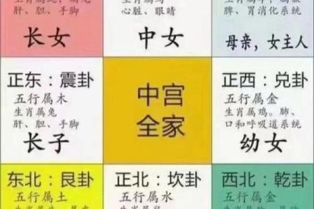 4月初九财神方位吉凶图