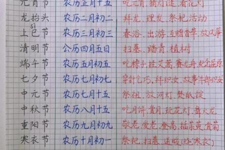 11个传统节日及习俗你知道几个