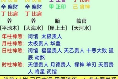 八字官多