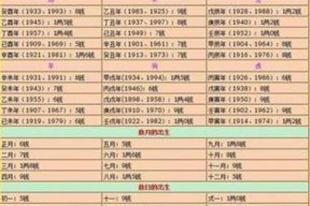 枣庄哪个地方算命比较准