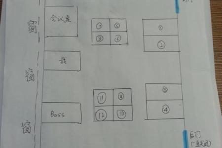 办公室风水座位朝向哪里好利于工作
