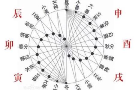 壹年山人紫薇斗数