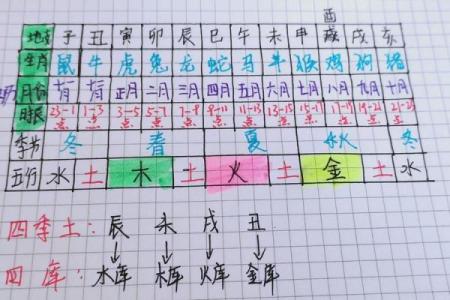 小六壬可以算吉日，小六壬可以算吉日嘛？