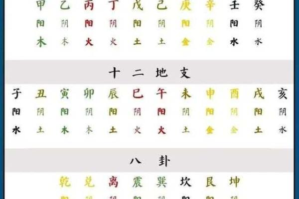 易经八字命理分析