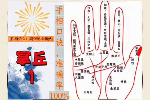 《手相学习百科》：手纹看旅游和迁徙