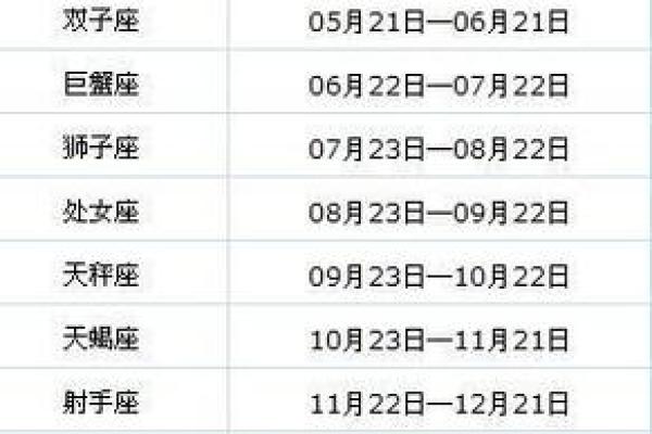 2024年农历七月十五日出生婴儿星座是什么 性格如何