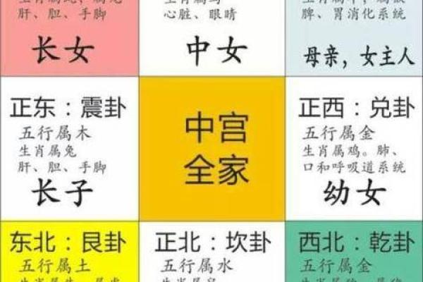 五行属金方位吉凶