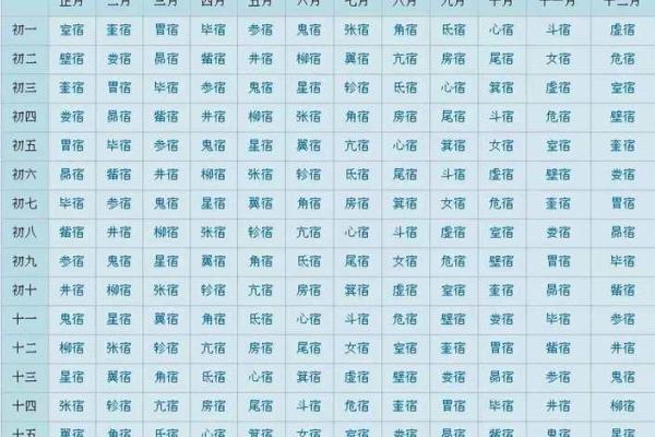 二十八星宿查询表配对