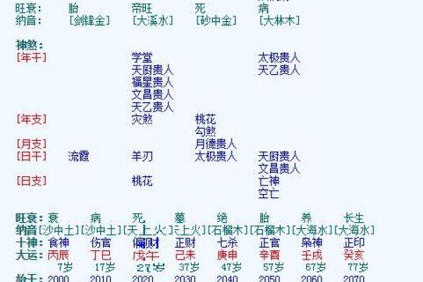 怎么看八字是什么命格