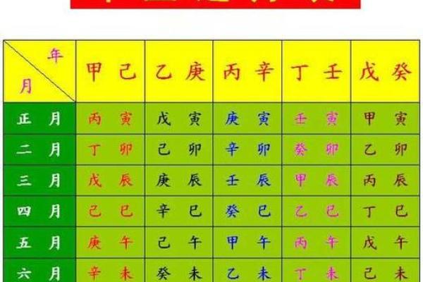 怎么看八字是什么命格